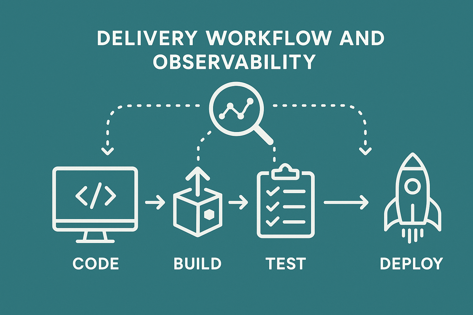 Delivery workflow case study
